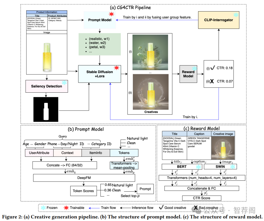 论文分享 _ 个性化内容生成 论文分享 _ 个性化内容生成